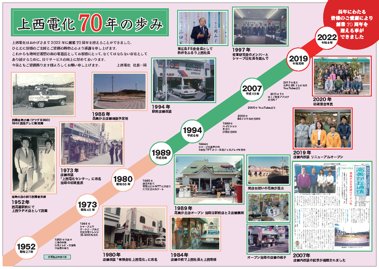 上西電化70年の歩み